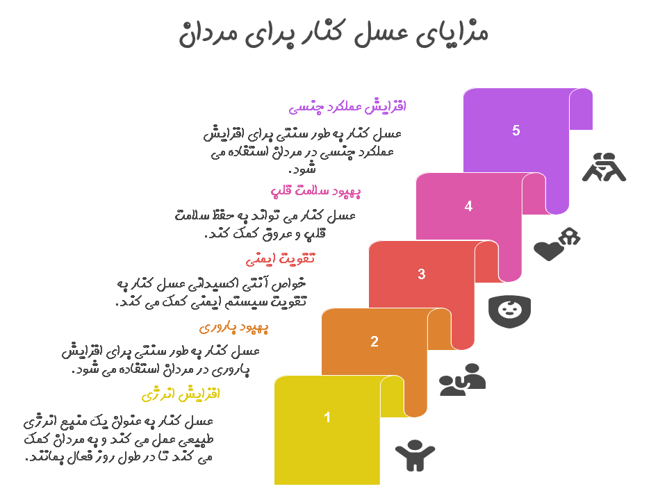مزایای عسل کنار برای مردان اینفوگرافیک